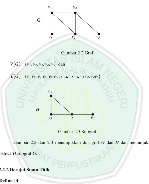 Gambar 2.2 dan 2.3 menunjukkan dua graf G  dan  H dan menunjukkan  bahwa H subgraf G. 
