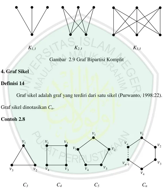 Gambar  2.9 Graf Bipartisi Komplit  4. Graf Sikel  