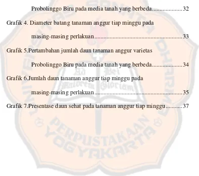 Grafik 4. Diameter batang tanaman anggur tiap minggu pada