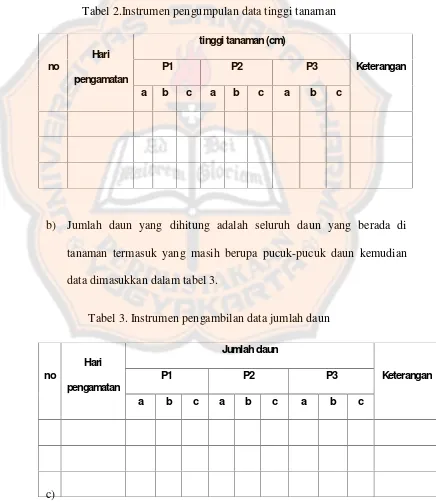 Tabel 2.Instrumen pengumpulan data tinggi tanaman