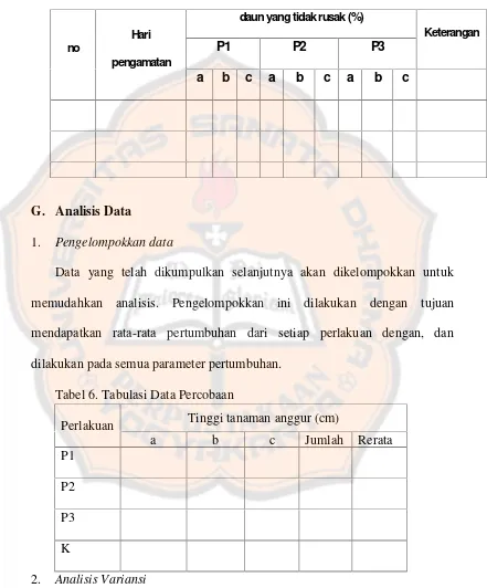 Tabel 6. Tabulasi Data Percobaan