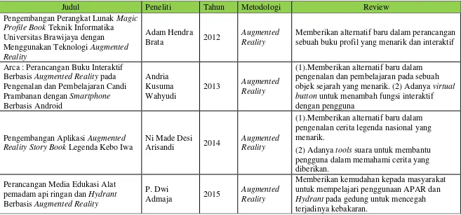 Tabel 2. 4  Penelitian Terdahulu 