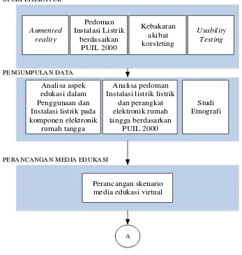 Gambar 3. 1 Diagram alur metodologi penelitian 
