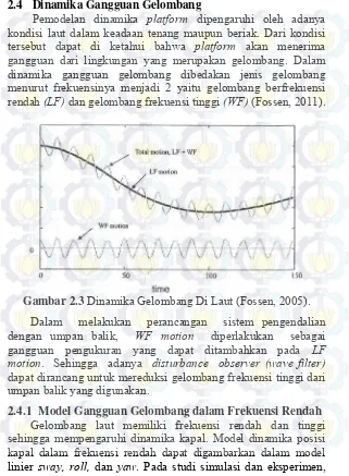 Gambar 2.3  Dinamika Gelombang Di Laut (Fossen, 2005). 
