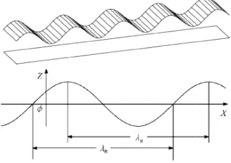 Gambar 2.4 Model Profil Jalan Sinusoidal Model Profil Jalan Sinusoidal [8] 