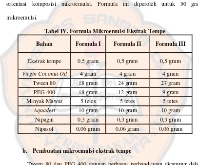 Tabel IV. Formula Mikroemulsi Ekstrak Tempe 