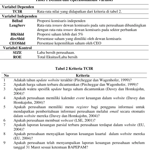 Tabel 1 Definisi dan Operasionalisasi Variabel  Variabel Dependen 