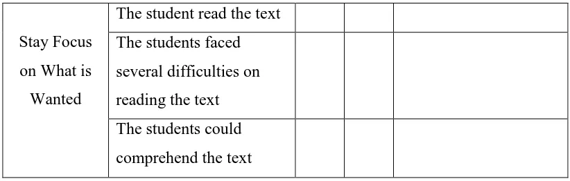 Table 3.2 Observed Students' Responses 