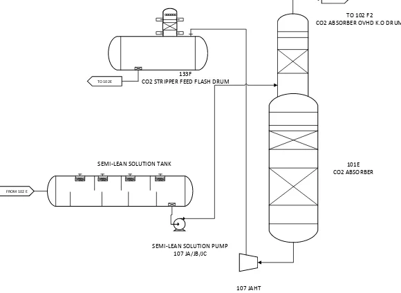 Gambar 2. 2 Sistem absorber 101E 