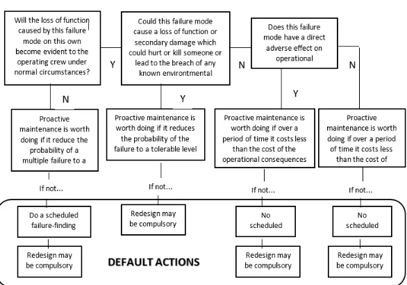 Gambar 2. 10 Default actions 