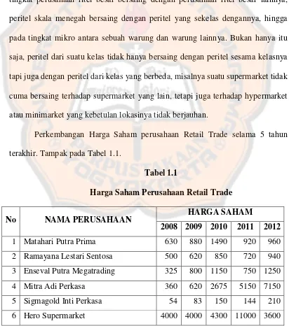 Tabel 1.1 Harga Saham Perusahaan Retail Trade 