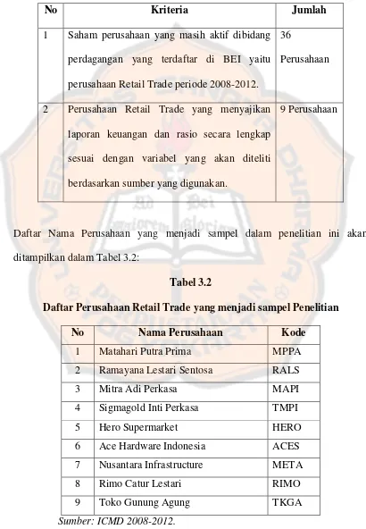 Tabel 3.2  