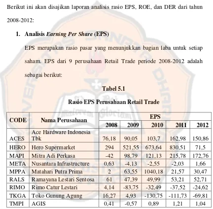 Tabel 5.1  