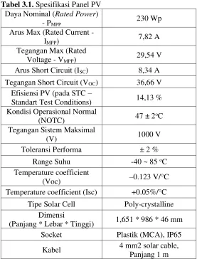 Tabel 3.1. Spesifikasi Panel PV 