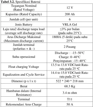 Tabel 3.2. Spesifikasi Baterai 