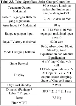 Tabel 3.3. Tabel Spesifikasi Solar Charge Controller 