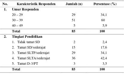Tabel 4.1. Distribusi Karakteristik Responden Berdasarkan Umur dan Tingkat Pendidikan Ibu di Kecamatan Namorambe Tahun 2013 