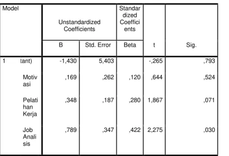 Tabel 5  Hasil Analisis Regresi dengan Metode Enter  Coefficients a Model  Unstandardized  Coefficients  Standardized Coefficients  t  Sig
