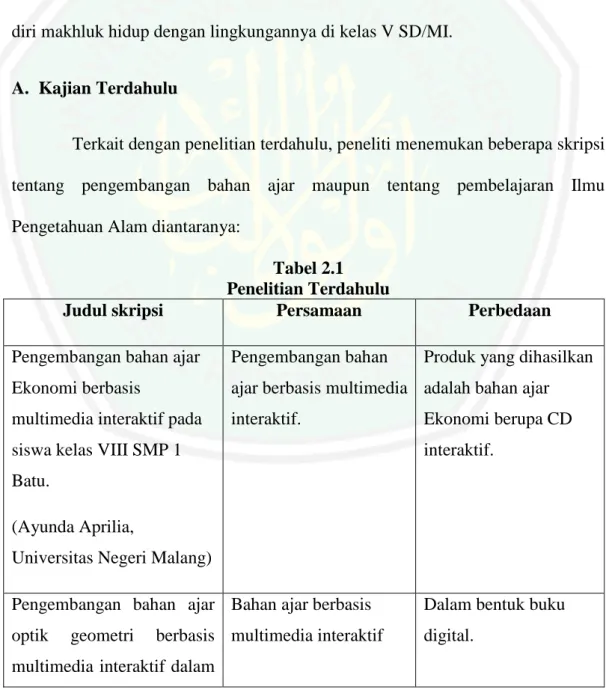 Tabel 2.1  Penelitian Terdahulu 