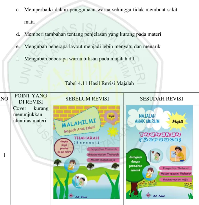 Tabel 4.11 Hasil Revisi Majalah  NO  POINT YANG 