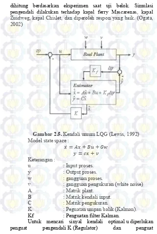 Gambar 2.5. Kendali umum LQG (Lewis, 1992) 