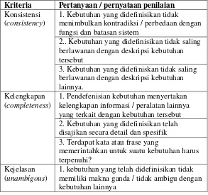 Tabel 4. 4 Contoh konten penilaian Checklist 