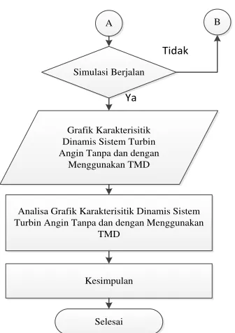 Grafik Karakterisitik 