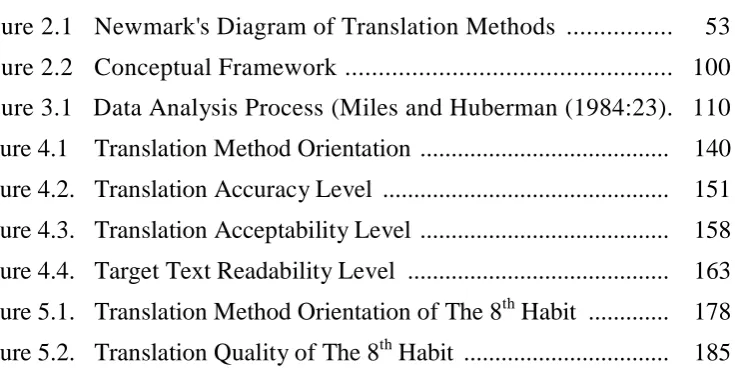 Figure 2.2   Conceptual Framework  .................................................  100 