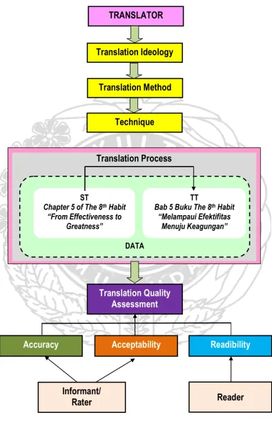 Figure 2.2  Conceptual Framework