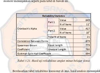Tabel 3.21. Hasil uji reliabilitas angket minat belajar siswa 