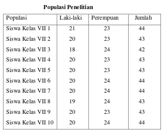    Tabel 3.1   Populasi Penelitian  