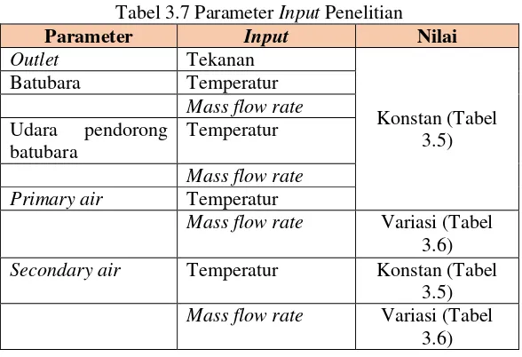 Tabel 3.7 Parameter Input Penelitian 
