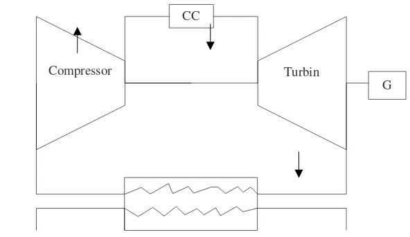Gambar 2.3. Blok Diagram Turbin 
