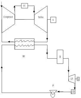 Gambar 2.4. Blok Diagram Combined Cycle 