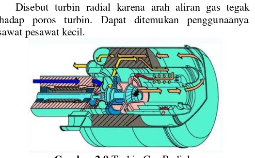 Gambar 2.8 Turbin Gas Axial 