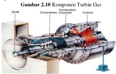 Gambar 2.10 Komponen Turbin Gas 