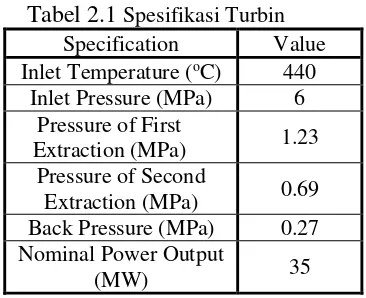 Tabel 2.1 Spesifikasi Turbin 
