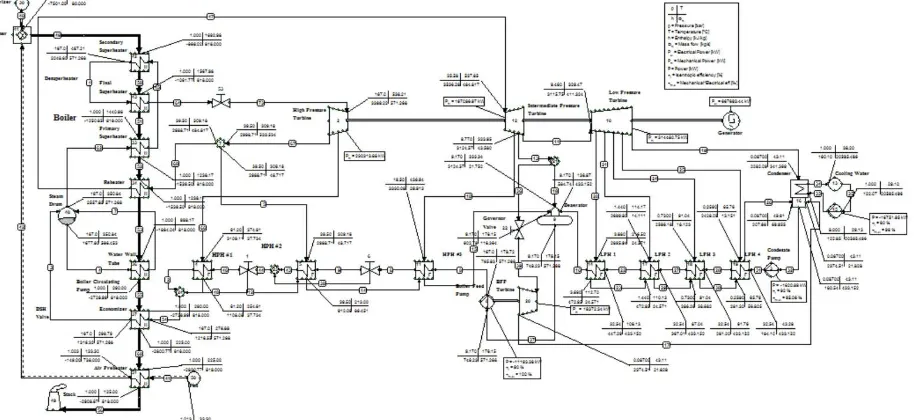 Gambar 3.3 Model Sistem pada Cycle-Tempo 