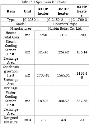 Tabel 3.1 Spesifikasi HP Heater 