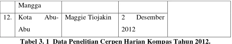 Tabel 3. 1  Data Penelitian Cerpen Harian Kompas Tahun 2012. 
