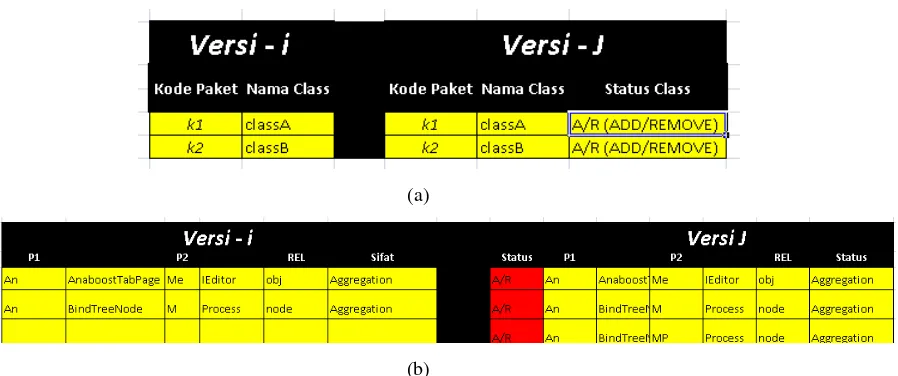 Gambar 3. 6. Form Metadata (a) Fitur dan (b) Komponen Perangkat Lunak 