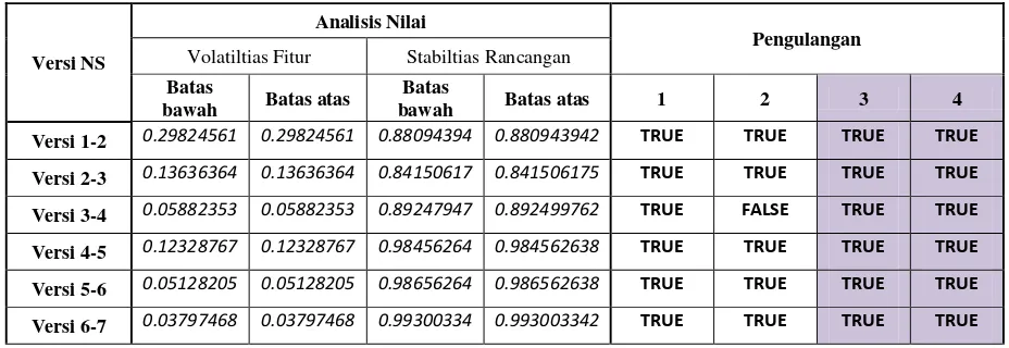 Tabel 4. 13. Hasil Keputusan Pemilihan Data NS yang Dianalisis 