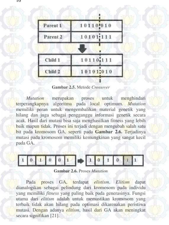 Gambar 2.5. Metode Crossover