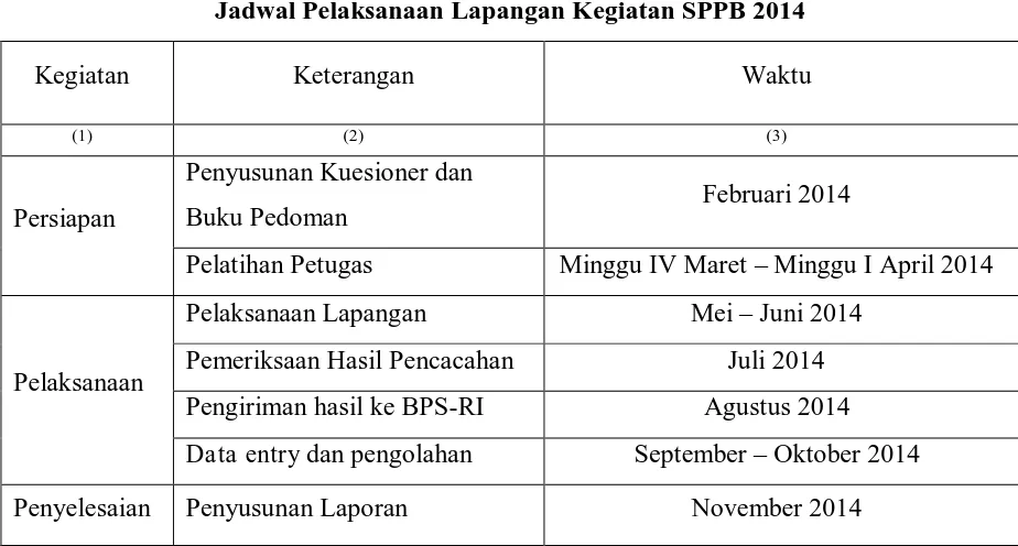 Tabel 2.2 Jadwal Pelaksanaan Lapangan Kegiatan SPPB 2014  