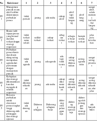 Tabel 5.3 Contoh Rubrik Penilaian 