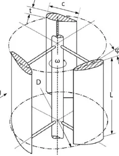 Gambar 2.1 Skema diagram turbin sumbu vertical tipe Darrieus (Lee & Lim, 2015) 
