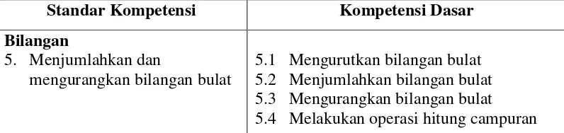 Tabel 2.1 SK dan KD Matematika Kelas IV Semester 2 