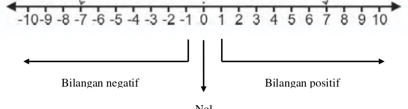 Gambar 2.1 di atas jika digambar secara sederhana menggunakan garis dan angka 