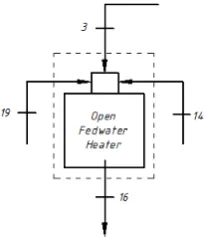 Gambar 2.17 Volume Atur pada Open Feedwater Heater 