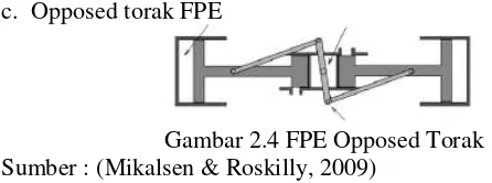 Gambar 2.4 FPE Opposed Torak 